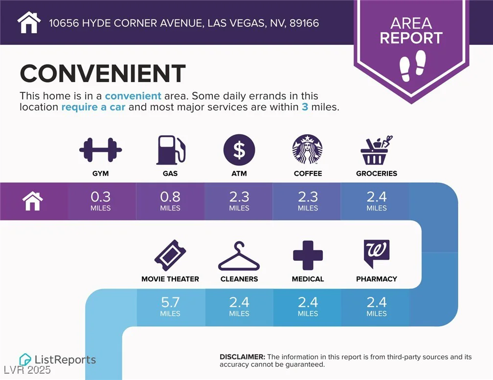10656 Hyde Corner, Las Vegas, NV 89166