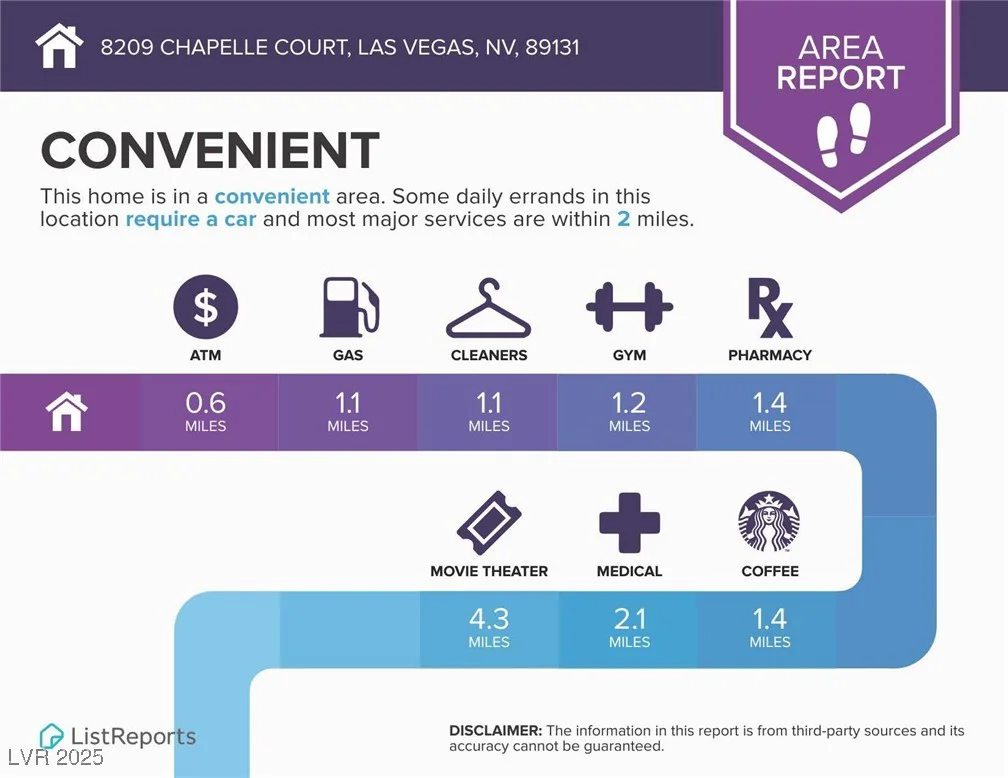 8209 Chapelle, Las Vegas, NV 89131