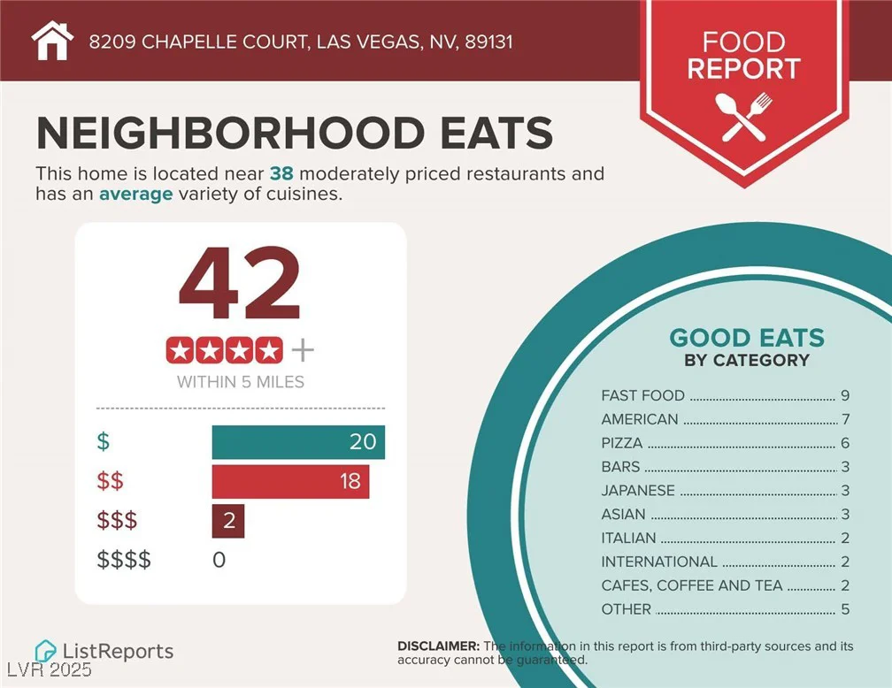 8209 Chapelle, Las Vegas, NV 89131
