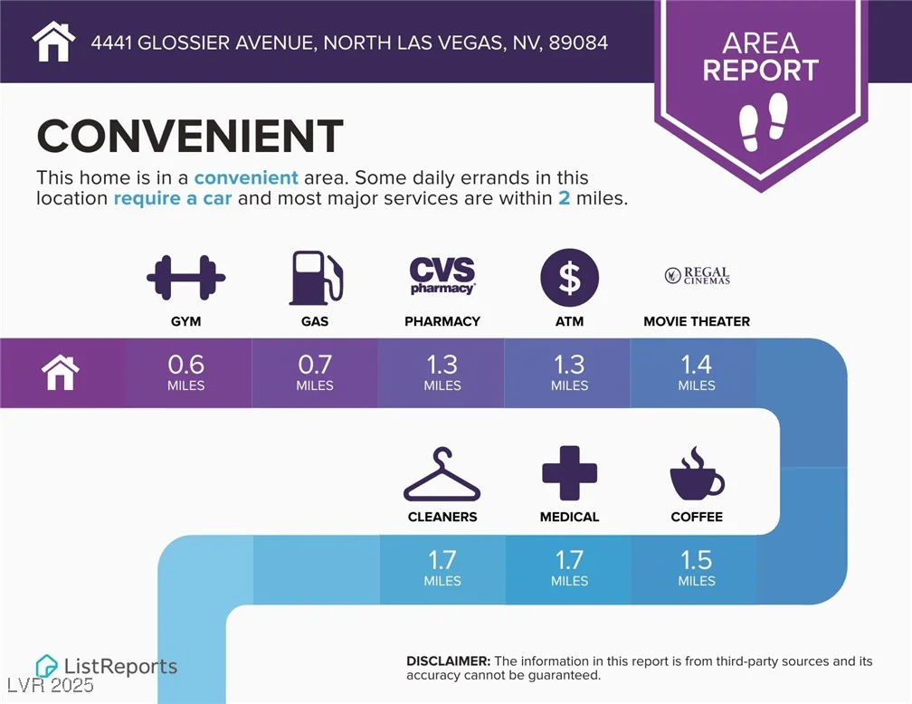 4441 Glossier, North Las Vegas, NV 89084