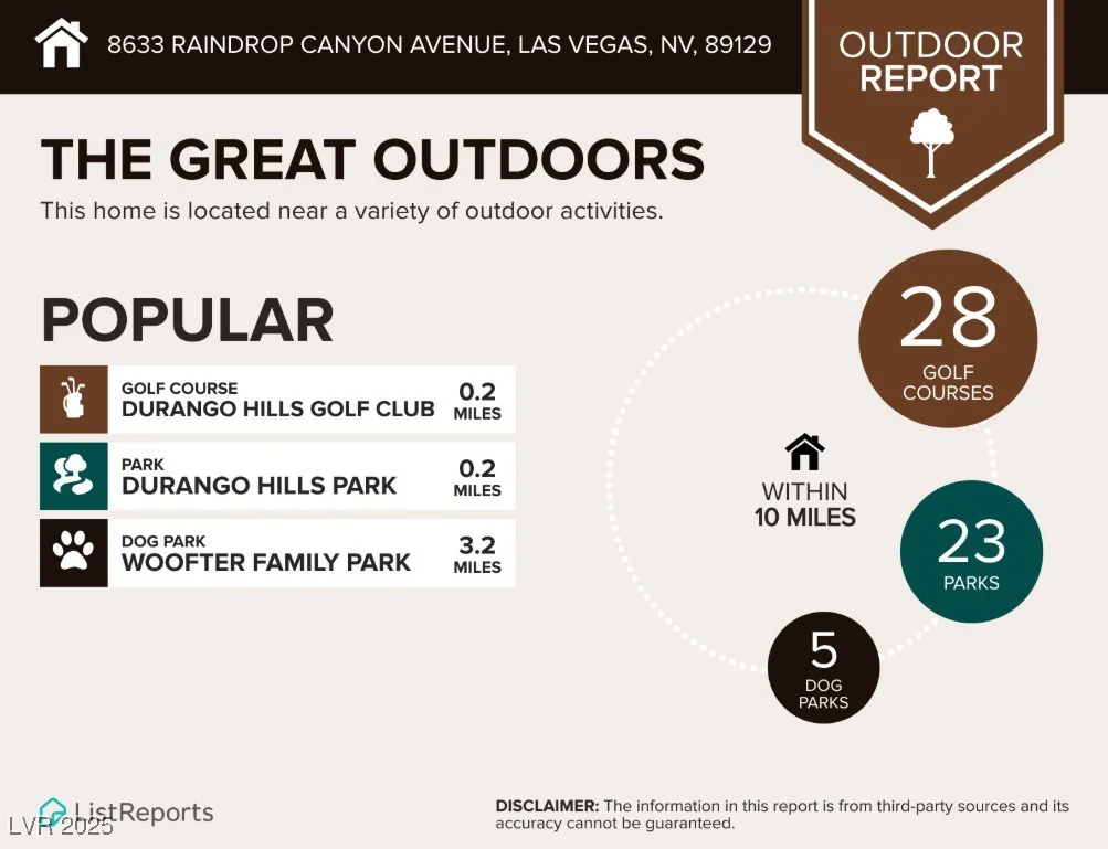8633 Raindrop Canyon, Las Vegas, NV 89129