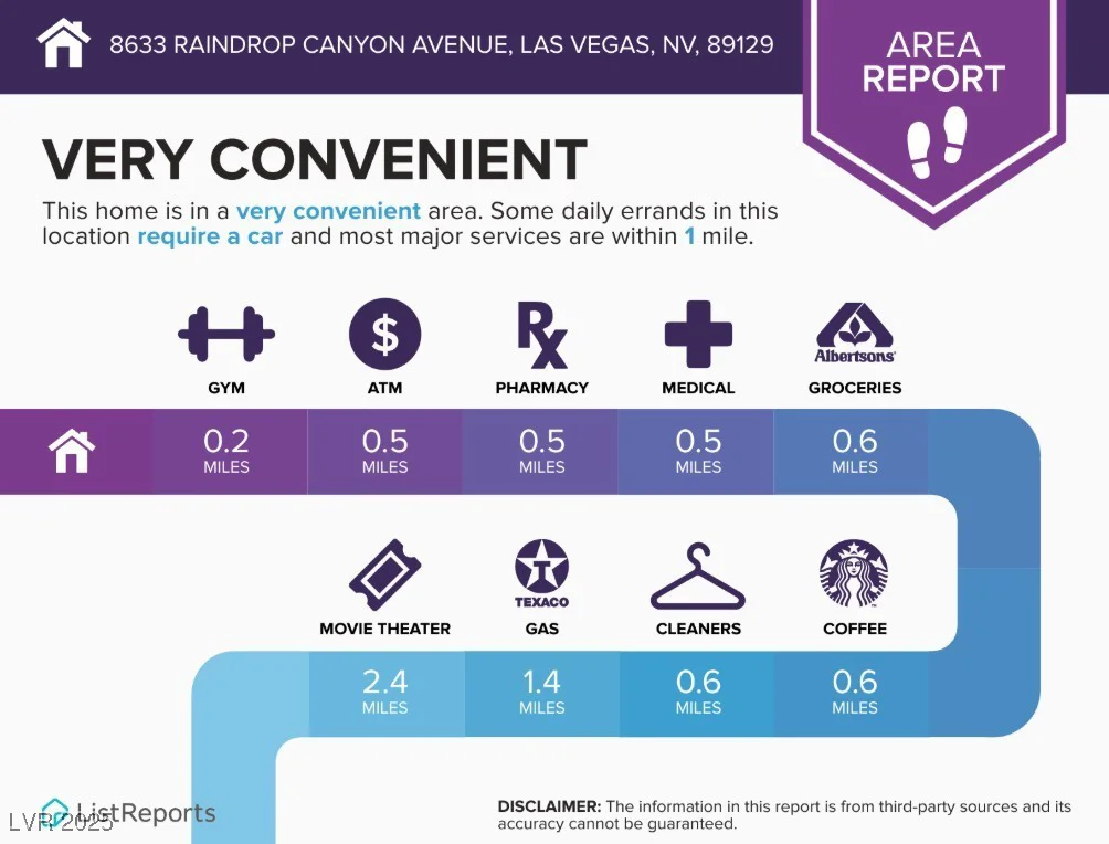 8633 Raindrop Canyon, Las Vegas, NV 89129