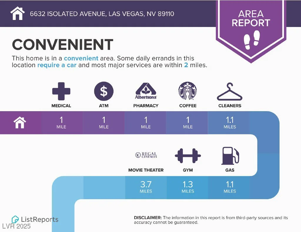 6632 Isolated, Las Vegas, NV 89110