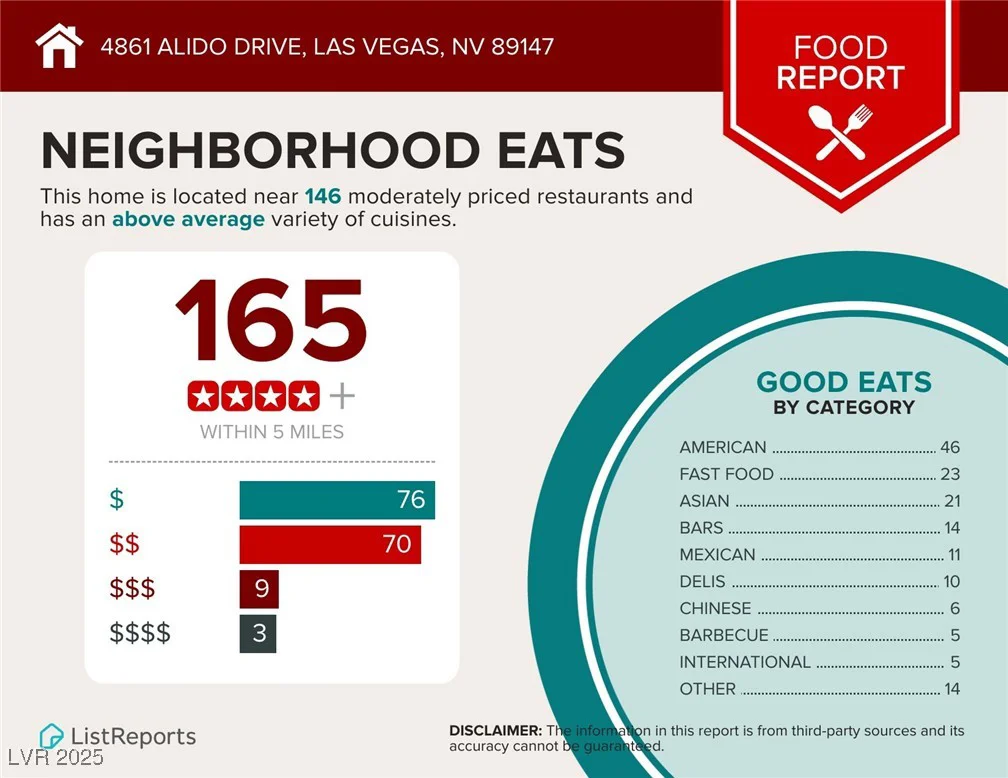 4861 Alido, Las Vegas, NV 89147