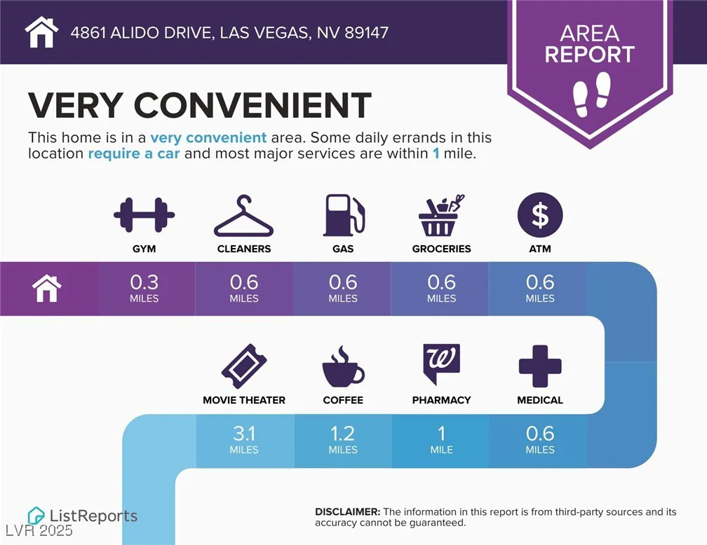 4861 Alido, Las Vegas, NV 89147