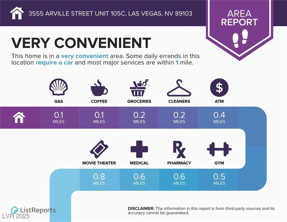 3555 Arville, Las Vegas, NV 89103