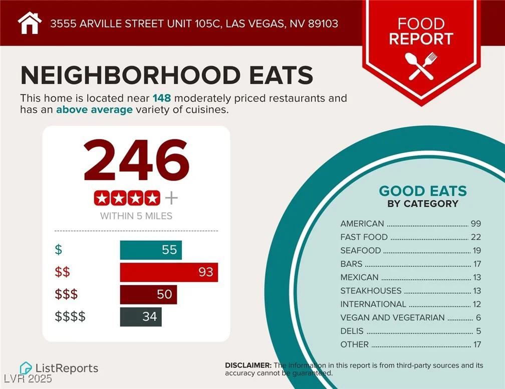 3555 Arville, Las Vegas, NV 89103