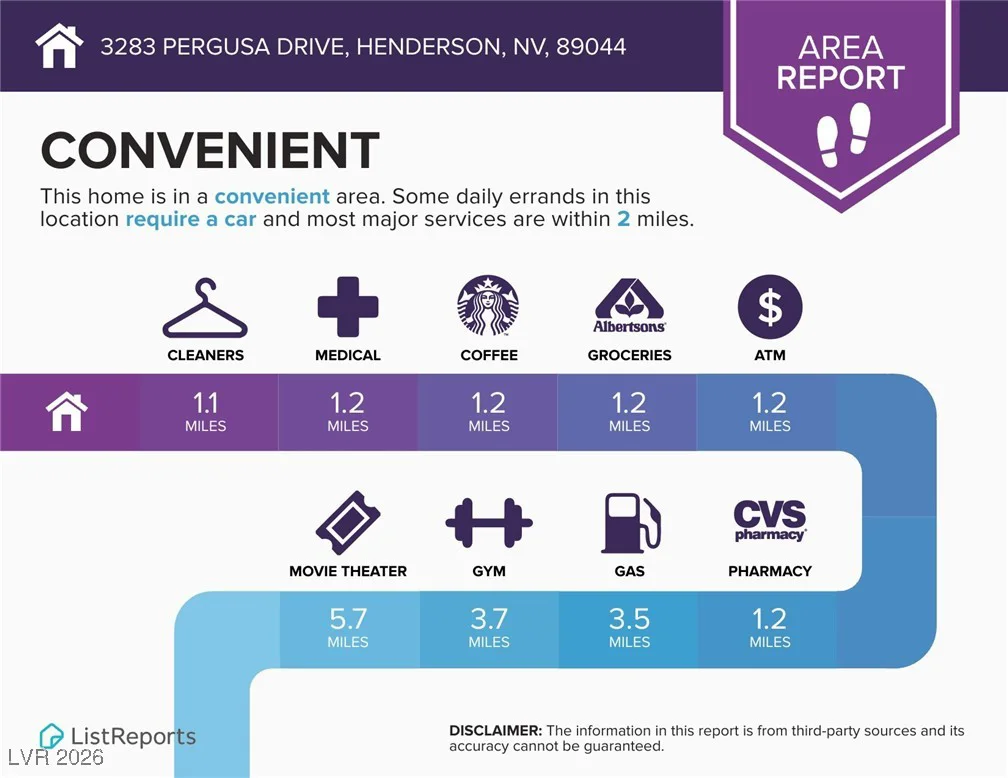 3283 Pergusa, Henderson, NV 89044