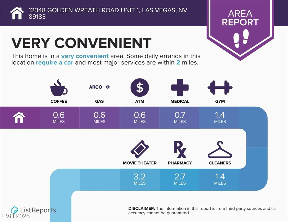 12348 Golden Wreath, Las Vegas, NV 89183