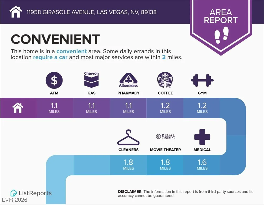 11958 Girasole, Las Vegas, NV 89138