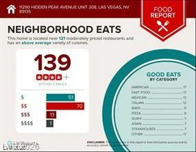 11270 Hidden Peak, Las Vegas, NV 89135