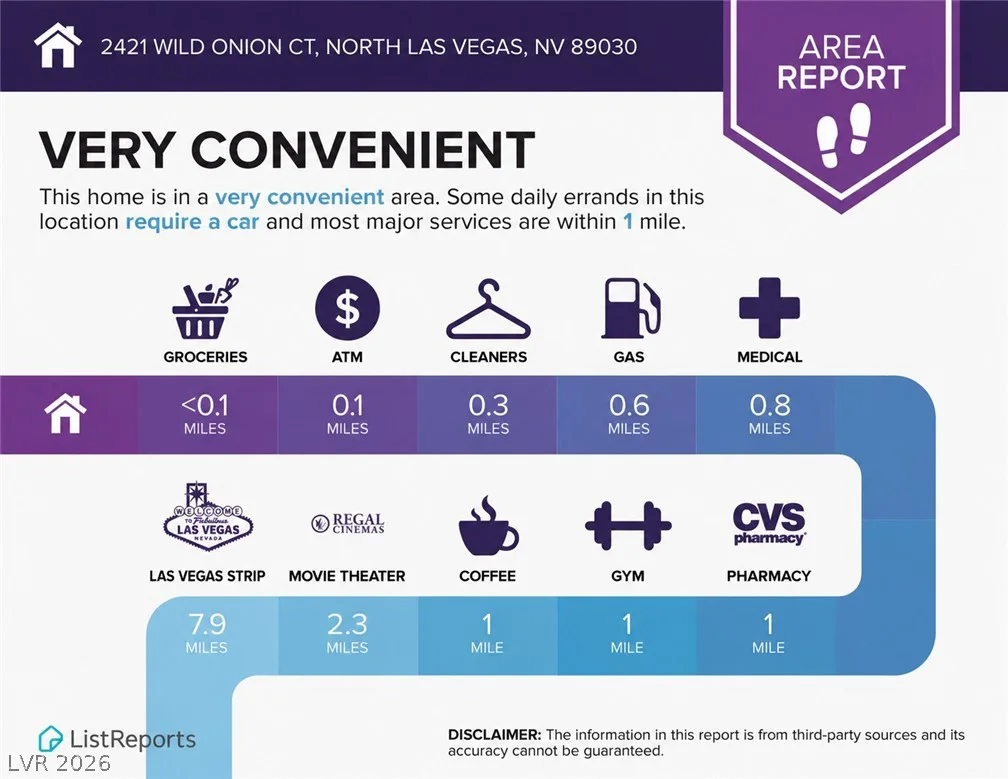 2421 Wild Onion, Las Vegas, NV 89030