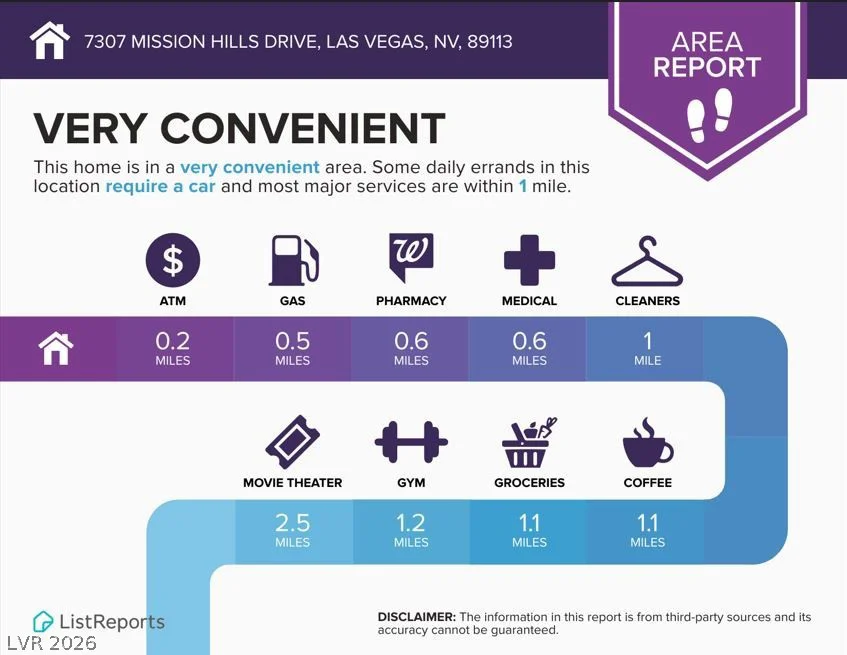 7307 Mission Hills, Las Vegas, NV 89113
