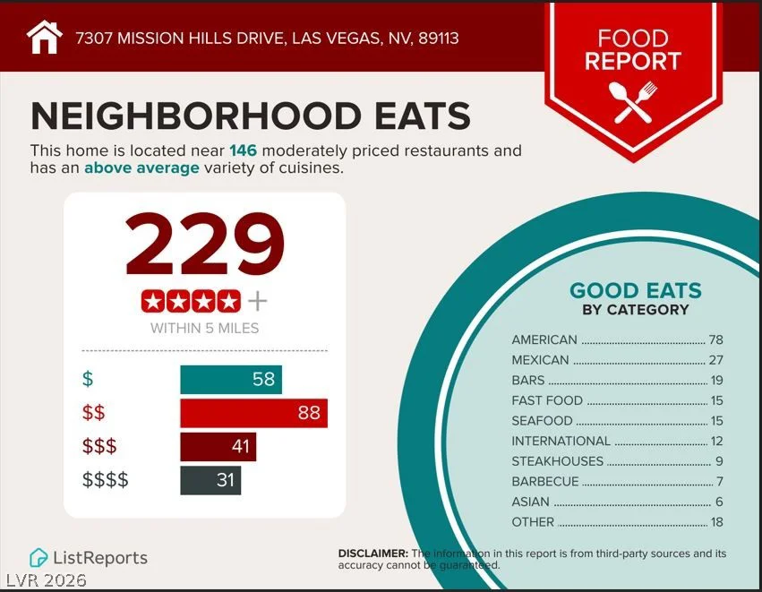 7307 Mission Hills, Las Vegas, NV 89113