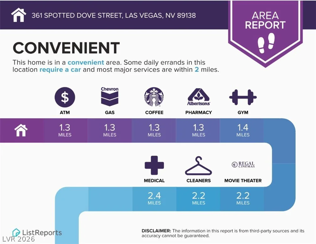 361 Spotted Dove, Las Vegas, NV 89138