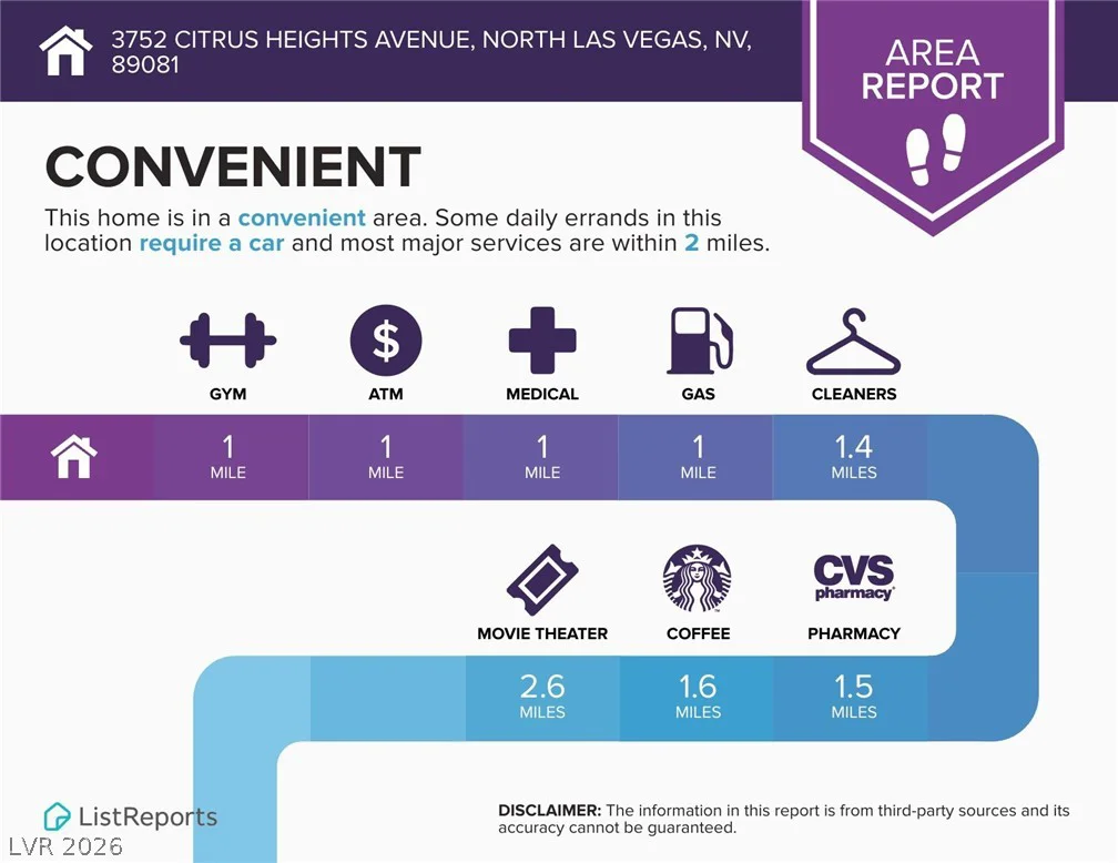 3752 Citrus Heights, North Las Vegas, NV 89081