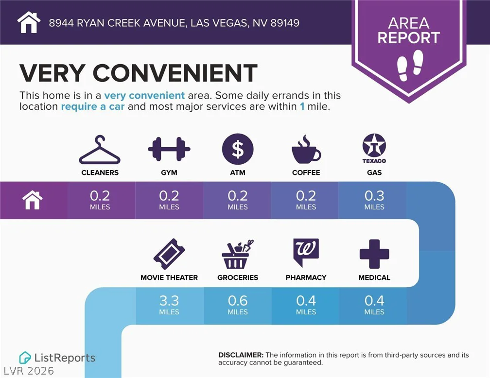 8944 Ryan Creek, Las Vegas, NV 89149