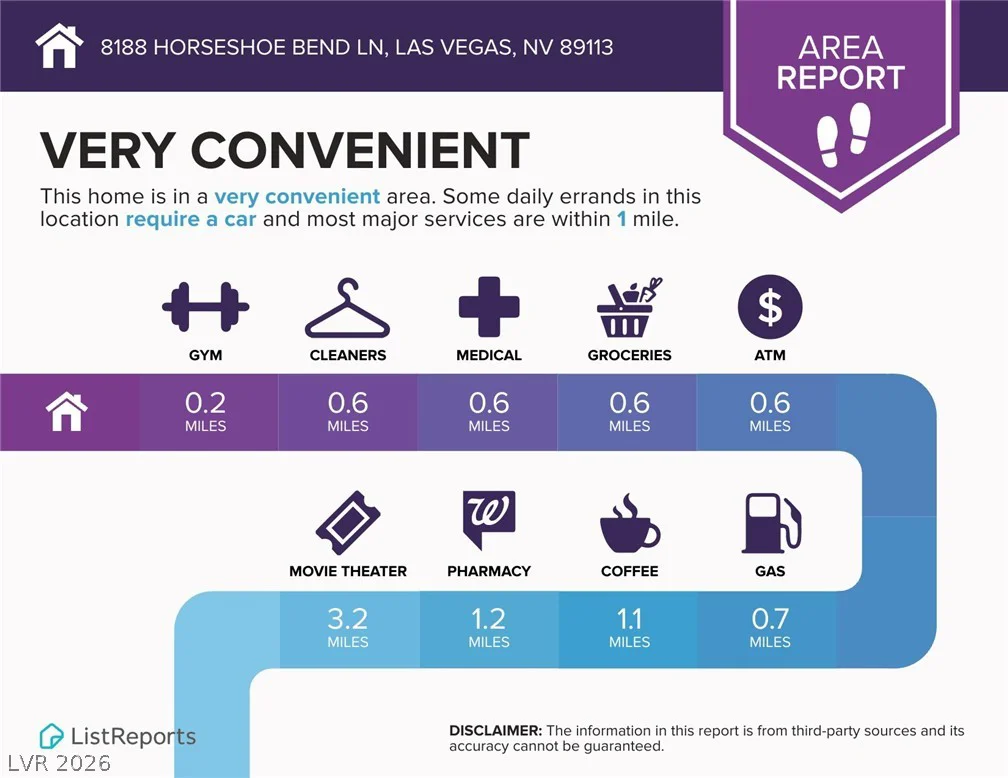 8188 Horseshoe Bend, Las Vegas, NV 89113