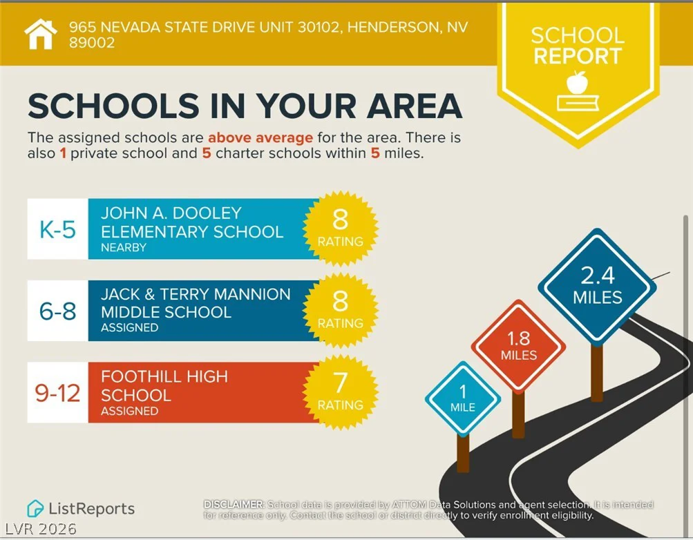965 Nevada State, Henderson, NV 89002