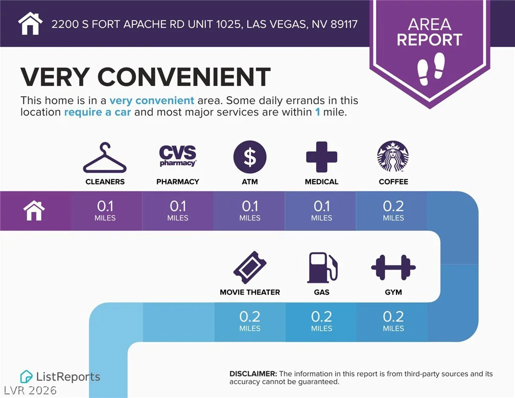 2200 Fort Apache, Las Vegas, NV 89117