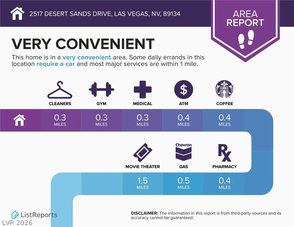 2517 Desert Sands, Las Vegas, NV 89134