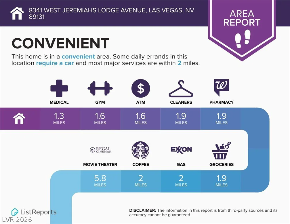 8341 Jeremiahs Lodge, Las Vegas, NV 89131