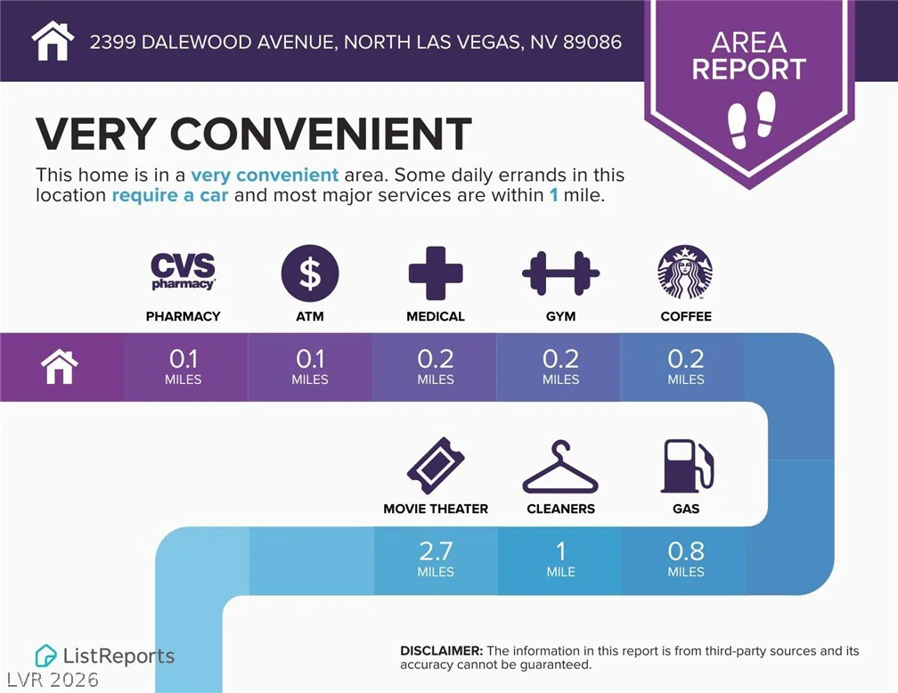 2399 Dalewood, North Las Vegas, NV 89086