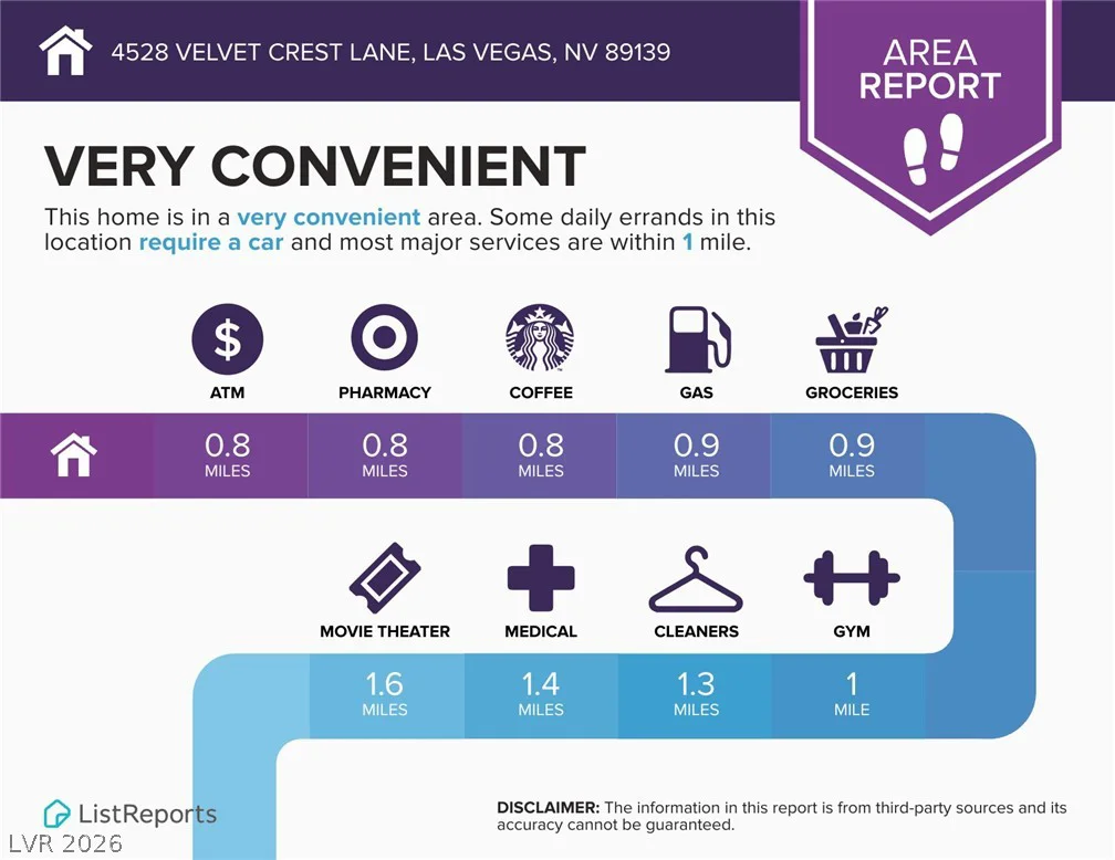 4528 Velvet Crest, Las Vegas, NV 89139