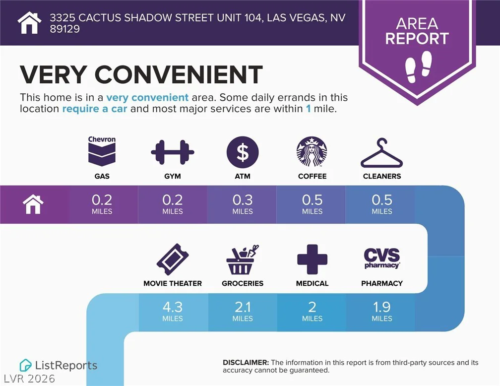 3325 Cactus Shadow, Las Vegas, NV 89129