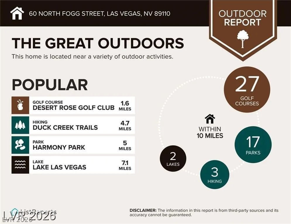 60 Fogg, Las Vegas, NV 89110