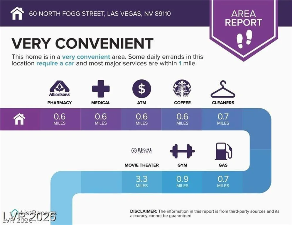 60 Fogg, Las Vegas, NV 89110