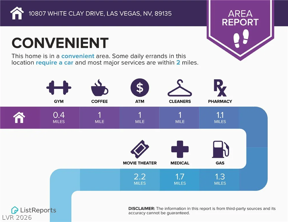10807 White Clay, Las Vegas, NV 89135