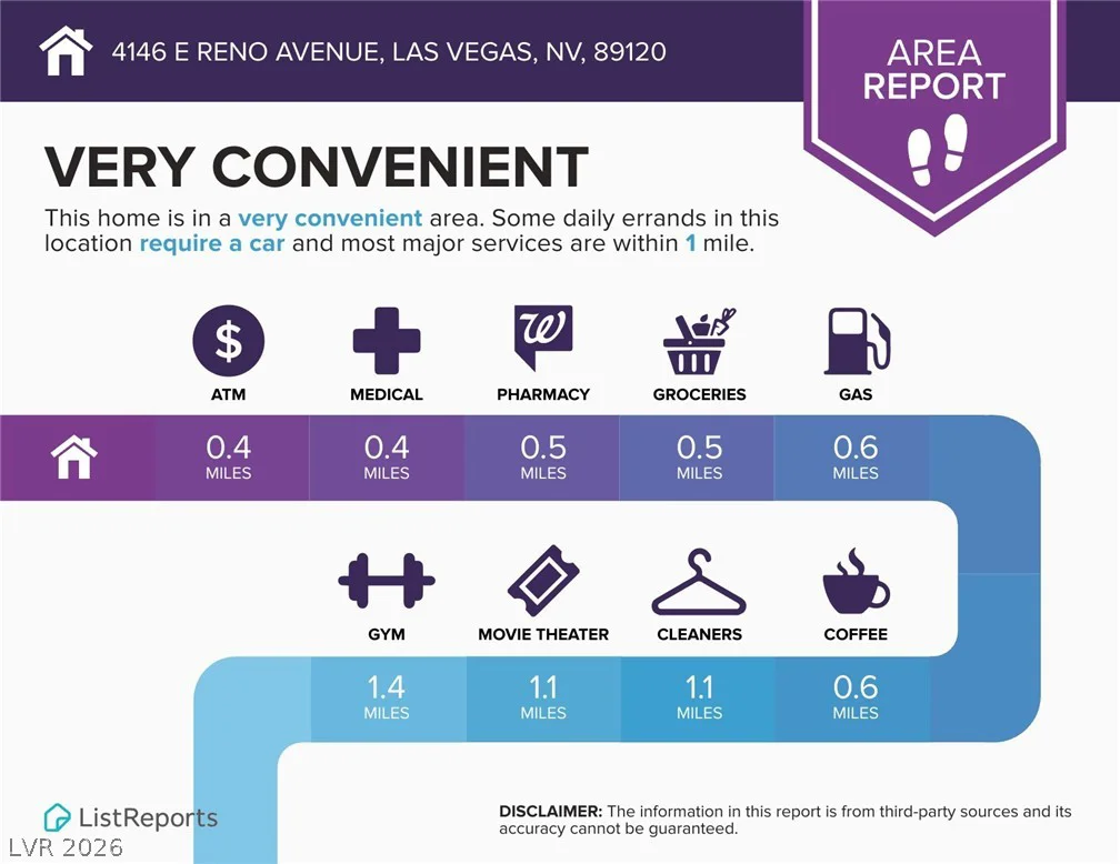 27 Agate, Las Vegas, NV 89123