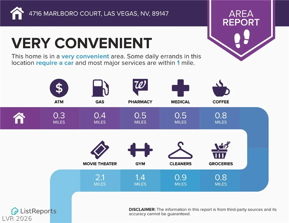 4716 Marlboro, Las Vegas, NV 89147