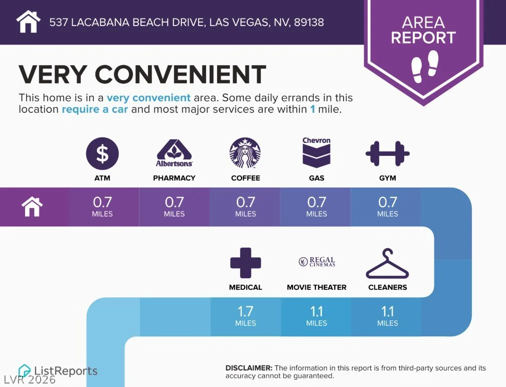 537 Lacabana Beach, Las Vegas, NV 89138