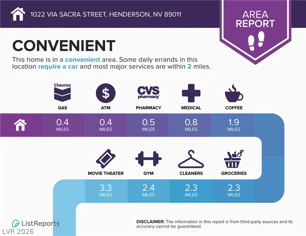 1022 Via Sacra, Henderson, NV 89011