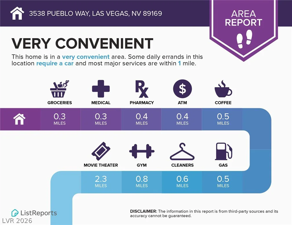 3538 Pueblo, Las Vegas, NV 89169