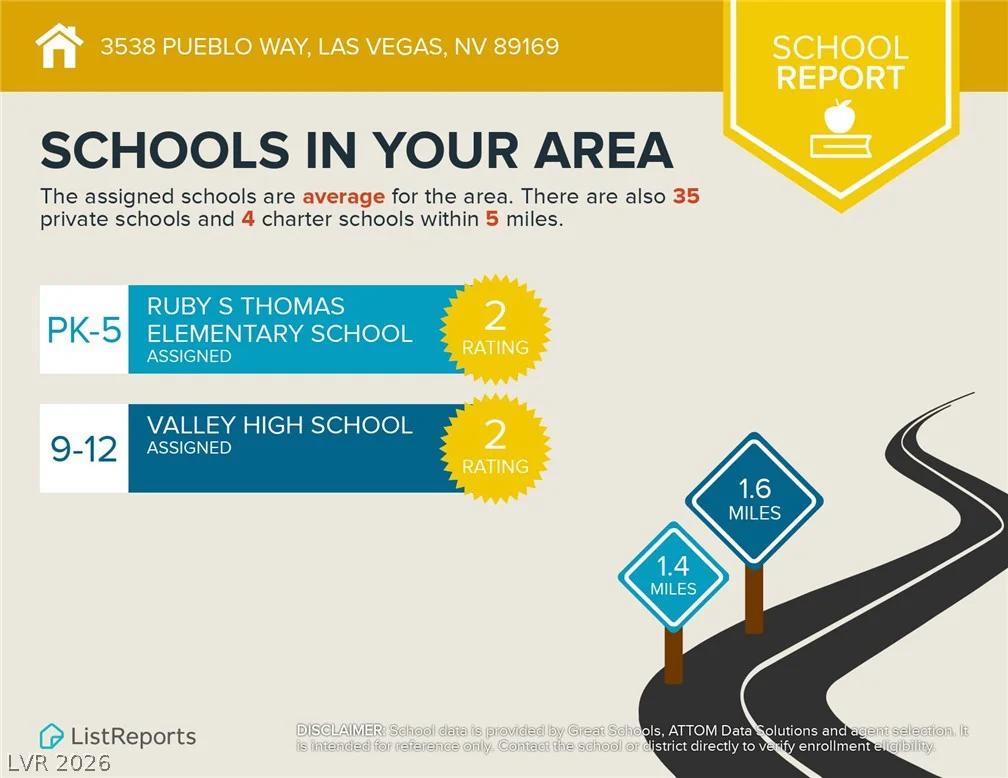 3538 Pueblo, Las Vegas, NV 89169