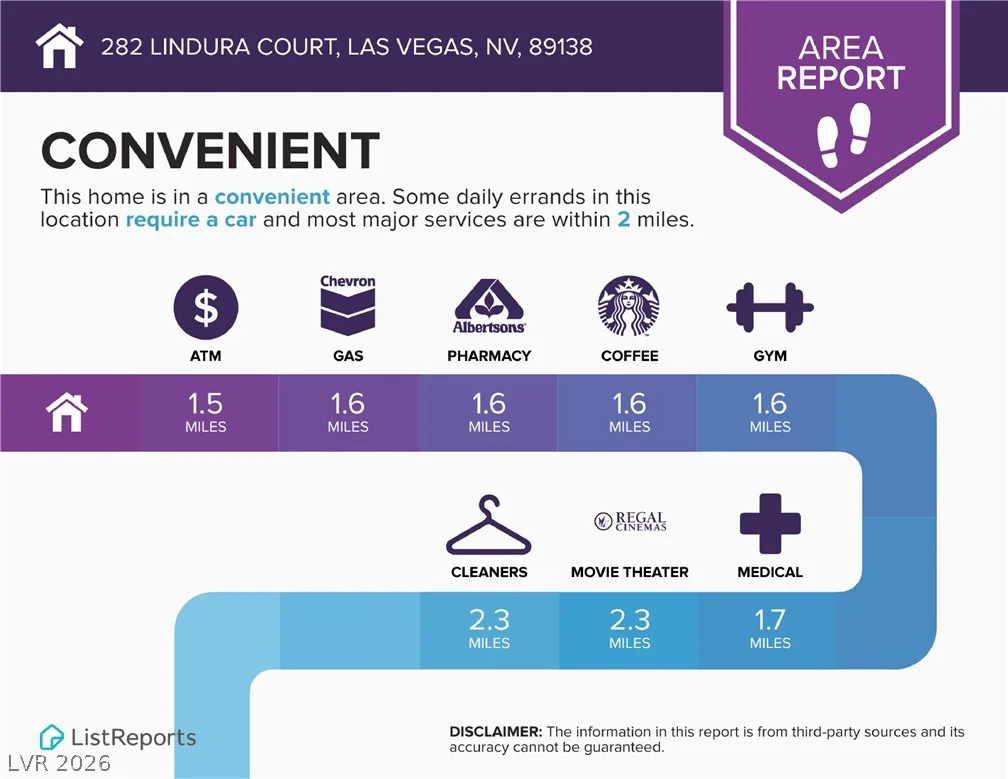 282 Lindura, Las Vegas, NV 89138
