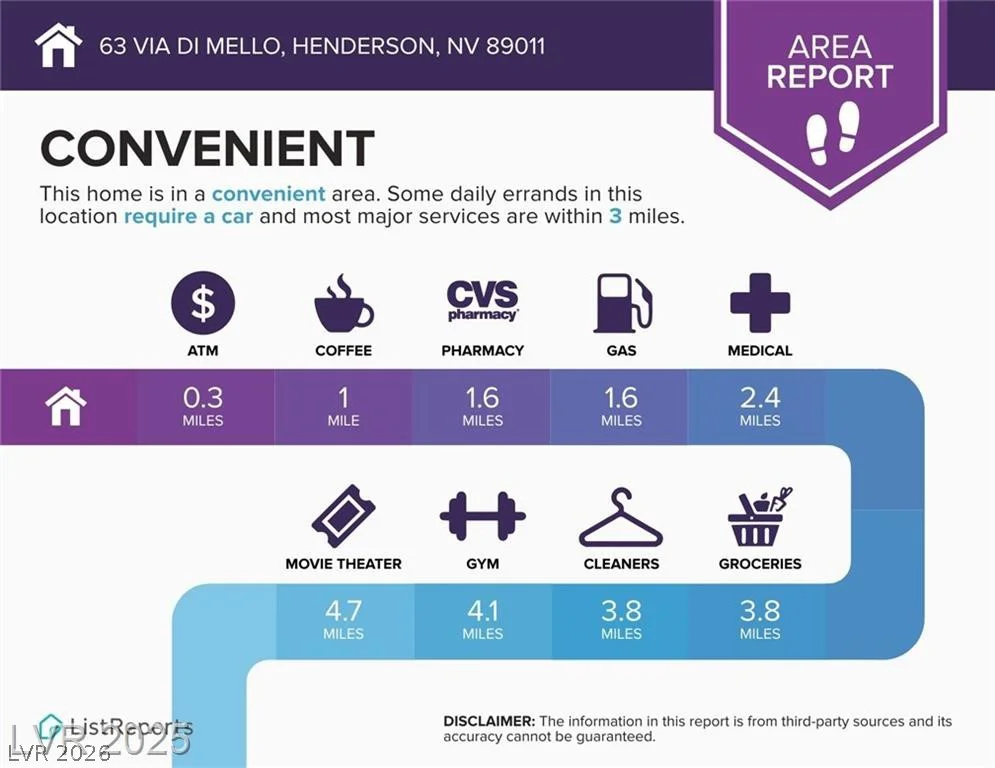 63 Via Di Mello, Henderson, NV 89011
