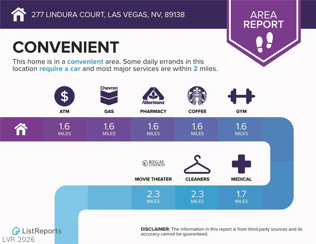 277 Lindura, Las Vegas, NV 89138