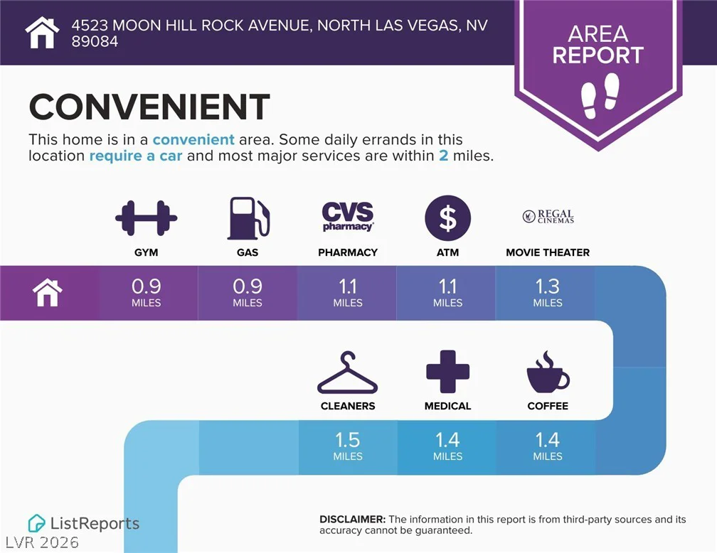 4523 Moon Hill Rock, North Las Vegas, NV 89084