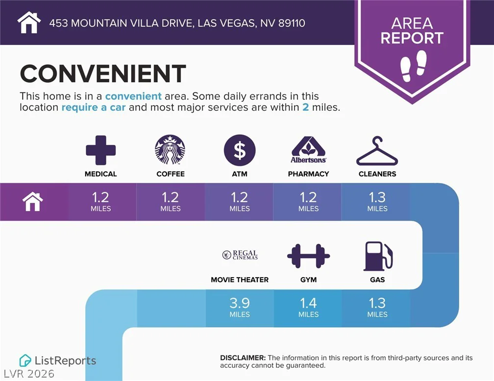 453 Mountain Villa, Las Vegas, NV 89110