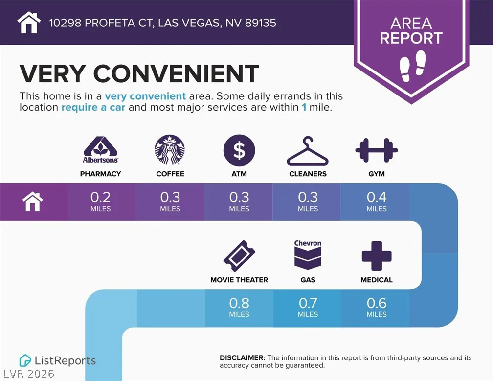10298 Profeta, Las Vegas, NV 89135