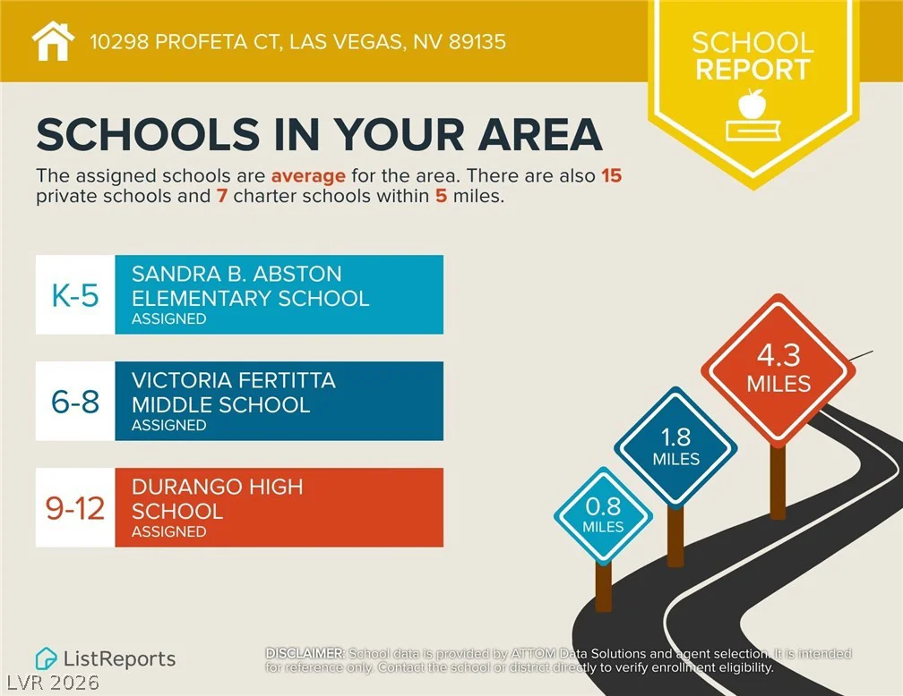10298 Profeta, Las Vegas, NV 89135