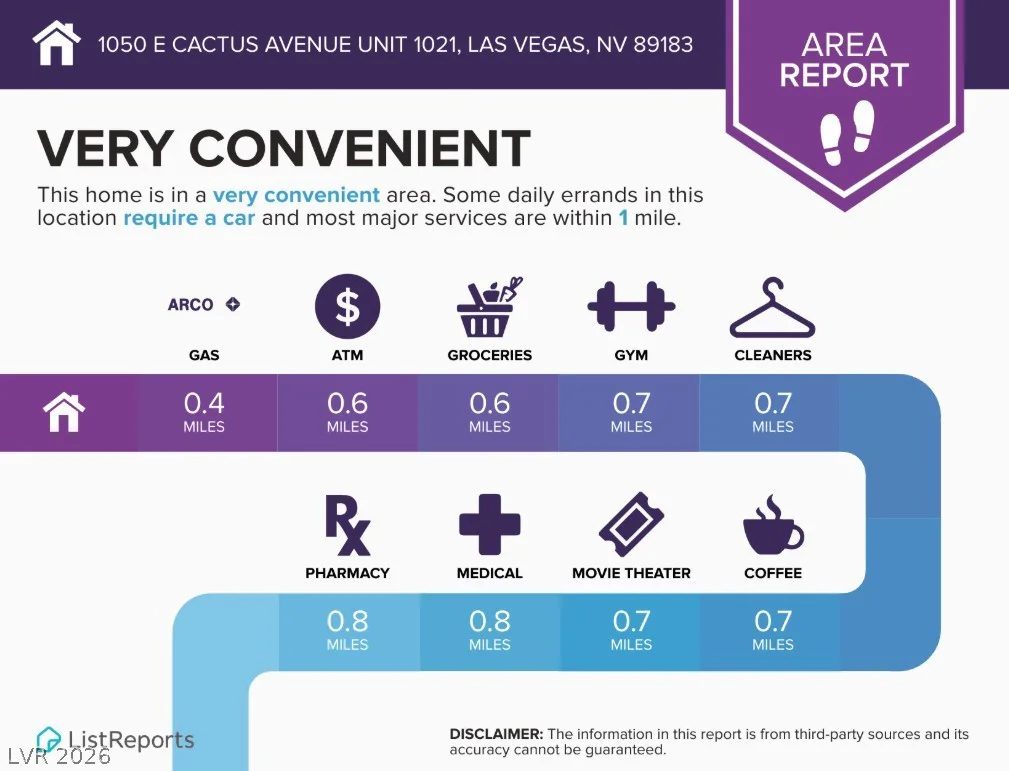 1050 Cactus, Las Vegas, NV 89183