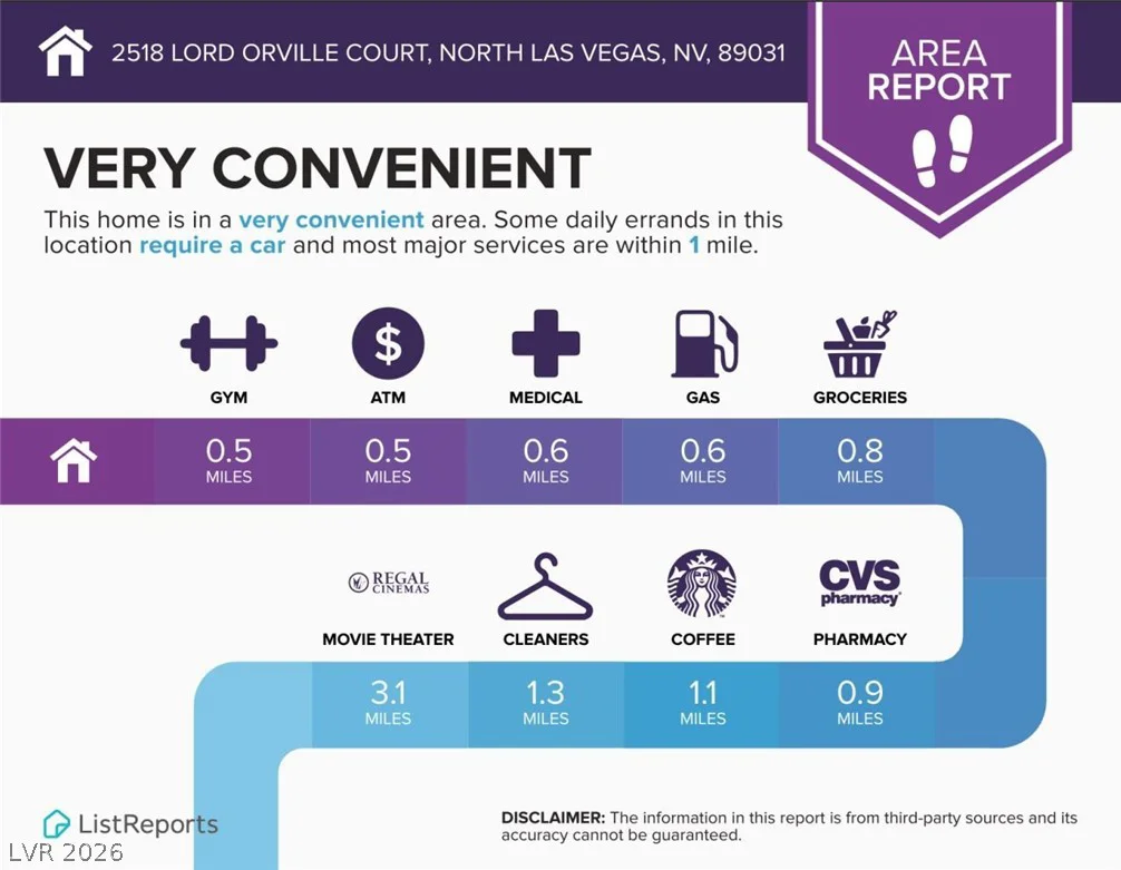 2518 Lord Orville, North Las Vegas, NV 89031