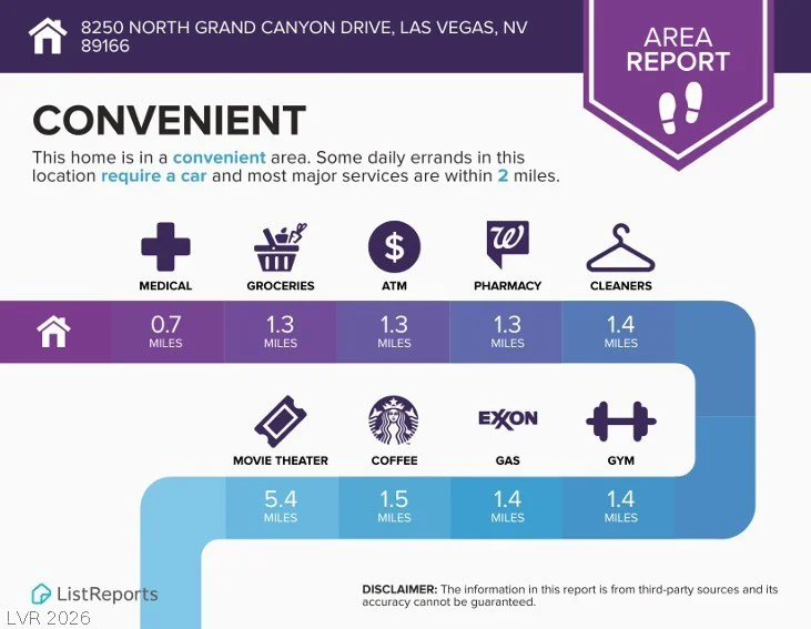 8250 Grand Canyon, Las Vegas, NV 89166