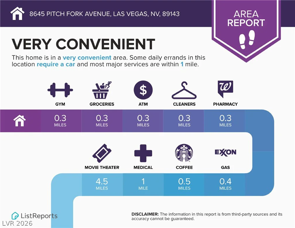 8645 Pitch Fork, Las Vegas, NV 89143