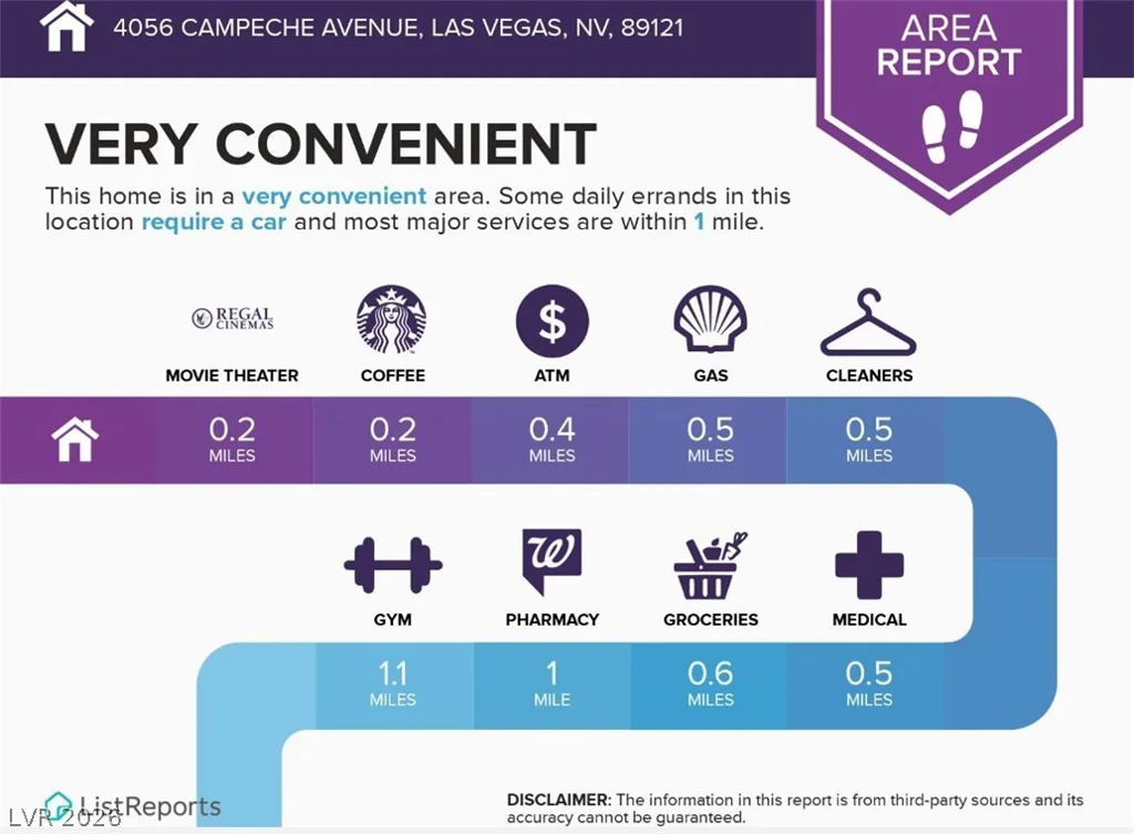 4056 Campeche, Las Vegas, NV 89121
